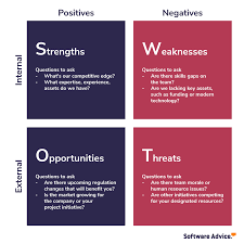 Swot Decision Making Framework Techniques