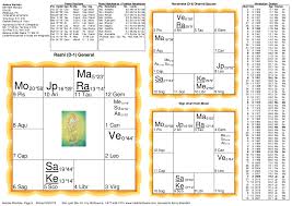 Andy Warhol Birth Chart