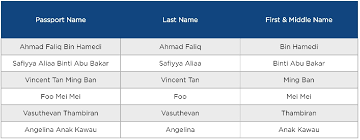 Total combined maximum length of name title, first, middle and last name including date of birth of child or infant is 56 characters. Mas Guide On Filling First Name And Last Name