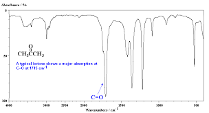 ch13 sample ir spectra