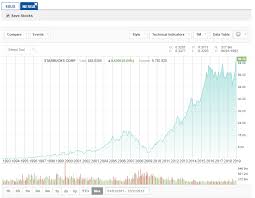 For example, you can speculate on the latest altcoins, such as a bitcoin (btc), ethereum (eth) and litecoin (ltc). Best Swing Trading Discord Can My Retirement And Brokerage Account Be Combined