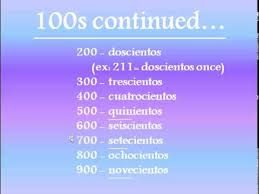 Spanish Numbers 100 1 000 000