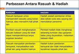 Bukan termasuk golongan kami siapa yang menyerupai kaum selain kami. Ustaz Lariba Beza Hadiah Derma Rasuah Sesetengah Facebook