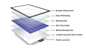 Apakah keluaran panel surya adalah listrik listrik? Struktur Panel Surya Rumah Solar Raina
