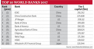 China remains to be home to the greatest number of top 100 banks, with 19 institutions collectively holding assets worth $25.814 trillion. The Top 1000 Banks In The World Chris Skinner S Blog