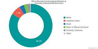 University Of Nebraska Medical Center Diversity Racial