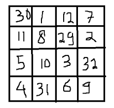 Matematika bisnis dan perkantoran diterbitkan oleh direktorat pembinaan sekolah menengah kejuruan departemen pendidikan nasional tahun 2008 diperbanyak oleh…. Permainan Persegi Ajaib 4 X 4 Matematika