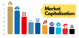 Moreover, revenue sharing is a far more important tool for creating balance than a salary cap. à¤® à¤° à¤• à¤Ÿ à¤• à¤ª à¤• à¤¯ à¤¹ What Is Market Capitalization Definition In Hindi