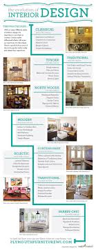 Plymouth Furniture Design Styles Interior Design Basics Interior Design History Interior Design Career