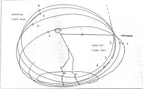 We did not find results for: Throwing Athletics For Dummies