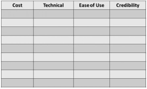 Table Chart Maker 2018 Writings And Essays Corner