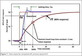 Pin On Nonlinear Dynamical Feedback Linearization