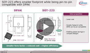 It's so true that big things come in small packages. Coolmos P7 Infineon Technologies