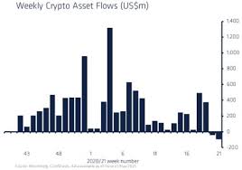 Cardano began 2020 priced at $0.032. Why Cardano Ada Has Seen A Surge In Investment Inflows