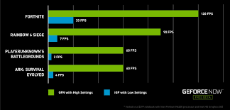 Открыть страницу «geforce now» на facebook. With Geforce Now A Billion Cheap Pcs Can Now Taste Gaming Greatness Too Nvidia Blog