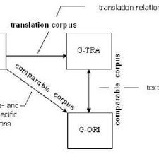Biblical meaning of 607 angel number. Pdf Explicitness In Translation And Interpreting A Critical Review And Some Empirical Evidence Of An Elusive Concept