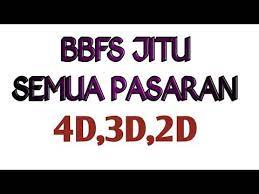 Bbfs Jitu Rumus Bbfs Jitu Bbfs Abadi Bbfs Akurat Rumus Jitu Rumus 2d Rumus 4d Youtube In 2021 Calm Artwork Keep Calm Artwork Calm