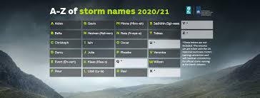 John james jackson, british bobsledder. Uk Storm Centre Met Office