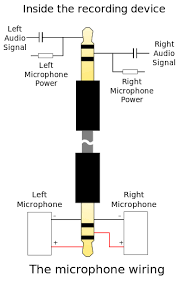 A microphone is used to capture some sort of sound and to connect the ic in breadboard or soldering in veroboard, we need to know the pin diagram of the. Stereo Recording Using 2 External Mic Stack Overflow