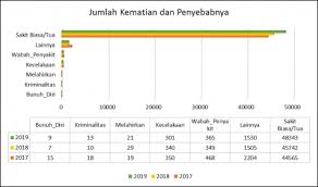 Pelaporan Kematian Periode 2019 Dan 2020 Di Dki Jakarta