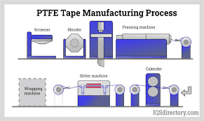 PTFE Tapes
