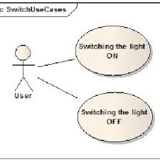 When you make use of your finger or perhaps follow the circuit with your eyes, it is easy to mistrace the circuit. Light Switch Use Cases Download Scientific Diagram