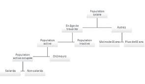 Population Active Wikipedia