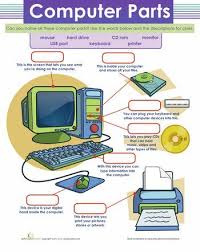 Is Your Kid Ready To Build His Own Computer Check Out Worksheets Computer Parts Makerspace Computer Basics Kids Computer Computer Lessons