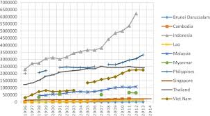 % of total expenditure in tertiary public institutions data remains active status in ceic and is reported by world bank. Financing Trends In Southeast Asia And Oceania Meeting The Demands Of Regional Higher Education Growth Sciencedirect