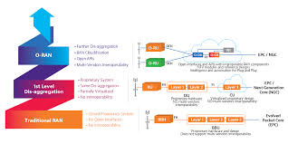 If so, you'll find that there are many choices you can select from. Open Ran What Is It O Ran Architecture 5g And Testing Solutions