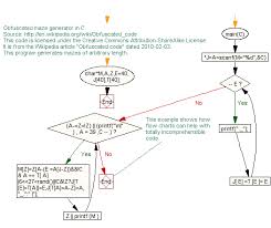 C C Flow Chart Maze C