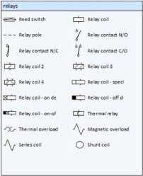 For examples of how the it. 9 Free Ideas Electrical Symbols Basic Electrical Wiring Microsoft Visio