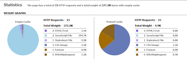 Extjs Vs Angularjs