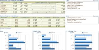 Want to know how your company is doing? Project Management Kpi Dashboard The Dashboard Spy
