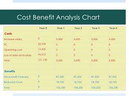 Hr Cost Benefit Analysis