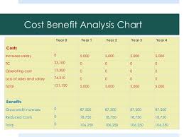 hr cost benefit analysis