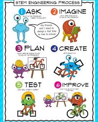 Tekidsaustralia Posted To Instagram Stem Engineering Process Stem Tekidsaustralia Steam Edtech Melb Stem Engineering Stem Classroom Stem Classroom Decor