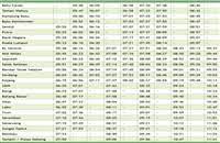 Bandar tasik selatan (tbs bus terminal train station) serdang. Batu Caves To Tbs Ktm Komuter Train Timetable Jadual Fare