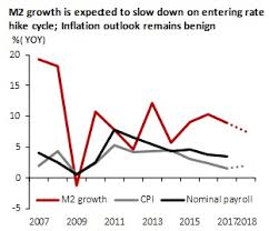 Hong Kongs Economic Outlook In 8 Charts