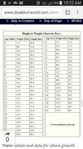 Height And Weight Chart For Boys Height To Weight Chart Weight Charts Height Weight Chart Boys
