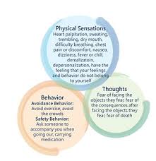 Image result for Agoraphobic Avoidance