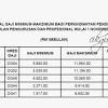 Sepertimana kenaikan gaji polis pdrm. 1