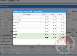 Check spelling or type a new query. Cara Melihat Hasil Unbk 2019 Untuk Smp Sma Smk Secara Mandiri Guru Maju