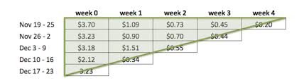 What Can You Do With A Cohort Analysis Tutorial By Chartio