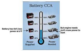 Check spelling or type a new query. Cca To Ah Conversion How To Convert It Step By Step Guide