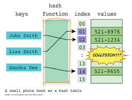 We will see how to compare two strings, concatenate strings, copy one string to another & perform various string manipulation operations. Javarevisited Top 20 String Algorithm Questions From Coding Interviews