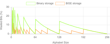 100g steady acceleration in any direction. Adaptive Scalable Texture Compression