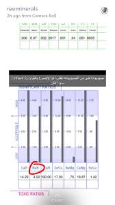 Pin By بشاير On Healthy Living Healthy Living Health Bar Chart