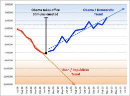 Blogd The Stimulus The Budget Employment And The