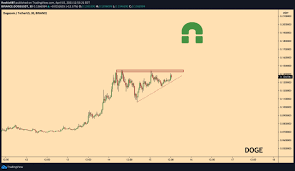 Find out how buy dogecoin today. Holo Uzun Vadede Ne Olur Hot Coin Yorumlari Cointurk Dogecoin Stock Buy Canada Dogecoin Tweets Dogecoin Usd Dogecoin Rise Dogecoin Stock Good To Buy Dogecoin Price Worth Dogecoin Stock Live Dogecoin Price Youtube Dogecoin Price Zar Dogecoin